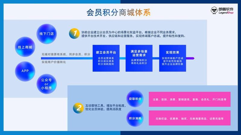 企业积分平台：构建品牌忠实粉丝群的新工具